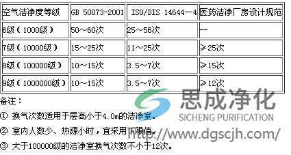 10.20 潔凈度對照表2